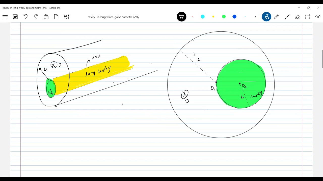 Cavity in long wires