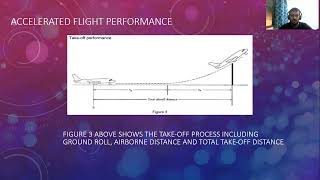 Mini Project - Fixed Wing Aircraft