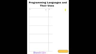 Popular Programming Language's🔷Use's & Application's🔶Software Development |viral bgm#bharath_ujire 🎶 screenshot 2