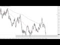 Chart Outlook for EUR/USD, Yen-crosses, Gold, DAX & More