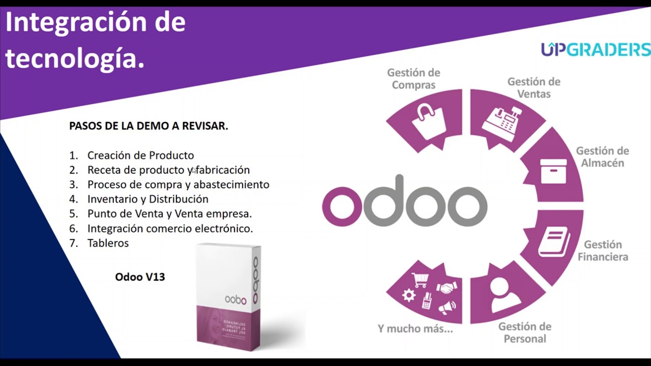 Integración de tecnología - Sector Panadería (Fabricación- Distribución -Venta al detalle)