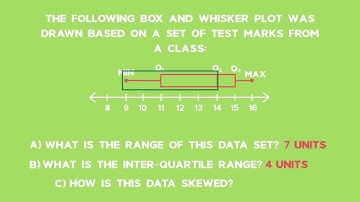 Back2Basics: Representing Data: Question 2