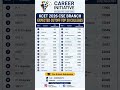 KCET 2026 CSE Expected Cutoff | Top 30 Engineering Colleges Rank Analysis #kcet2026 #kcetcounselling