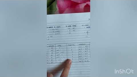 Statistic Chapter 2: Data Presentation