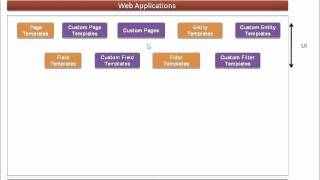 Introduction to ASP.Net Dynamic Data Websites