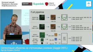 Сегментация объектов на спутниковых снимках (Kaggle DSTL) / Артур Кузин (Avito) Сегментация объектов на спутниковых снимках (Kaggle DSTL) / Артур Кузин (Avito)