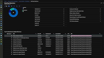 Integration: Reveal(x) + Microsoft Azure Sentinel