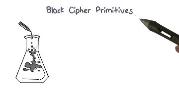 Block Cipher Primitives