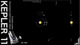 Kepler 11: A Six-Planet Sonata