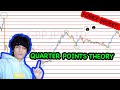 QUARTERS THEORY (REAL SUPPORT & RESISTANCE)!