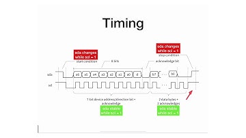M12 - 5 - I2C Protocol - Timing