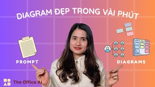 Dừng vẽ sơ đồ thủ công! AI tạo diagram chuyên nghiệp chỉ trong vài phút (Prompt cực dễ)