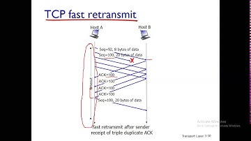 Lecture 20 : Reliable Data Transfer | TCP Fast Retransmit
