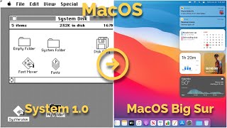 История MacOS за 1 минуту. | Эволюция MacOS от Apple