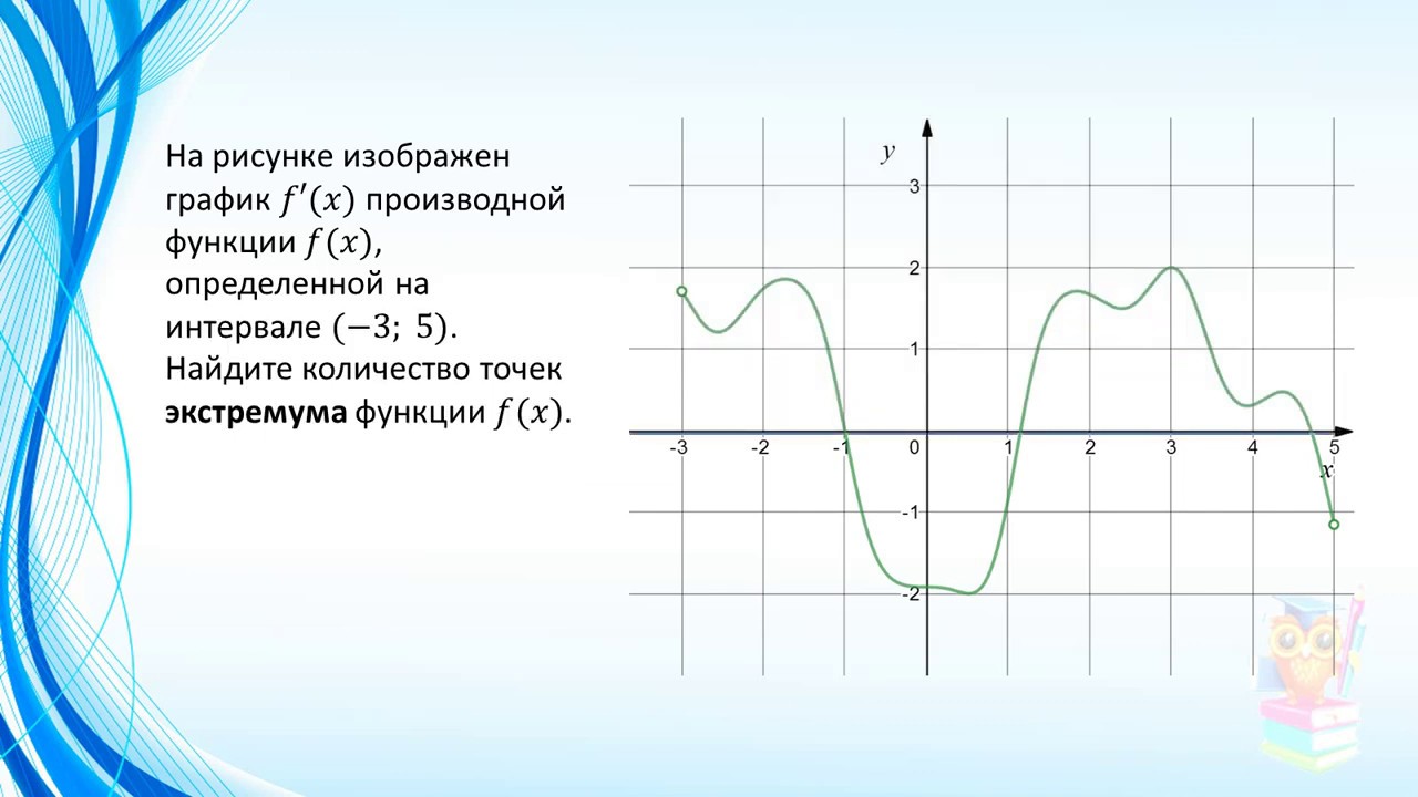 Графический 0 функции. Нули функции на графике. График производной нули функции. Нули функции на графике производной. Нули производной функции.