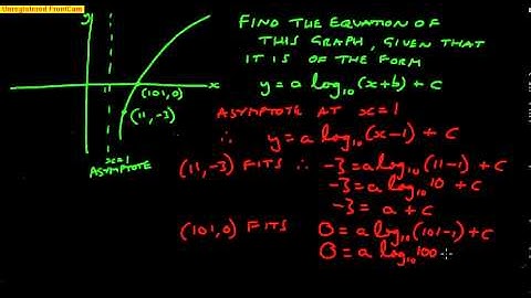Log equation from graph