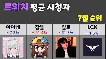 여게임스트리머 - Youtube