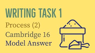 IELTS Writing Task 1: Process (2) | Sugar | Cambridge 16 - Sample Answer