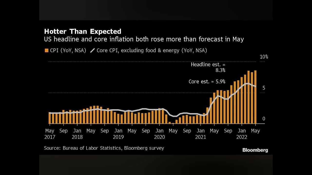 Michael burry prediction about market you must watch this . YouTube