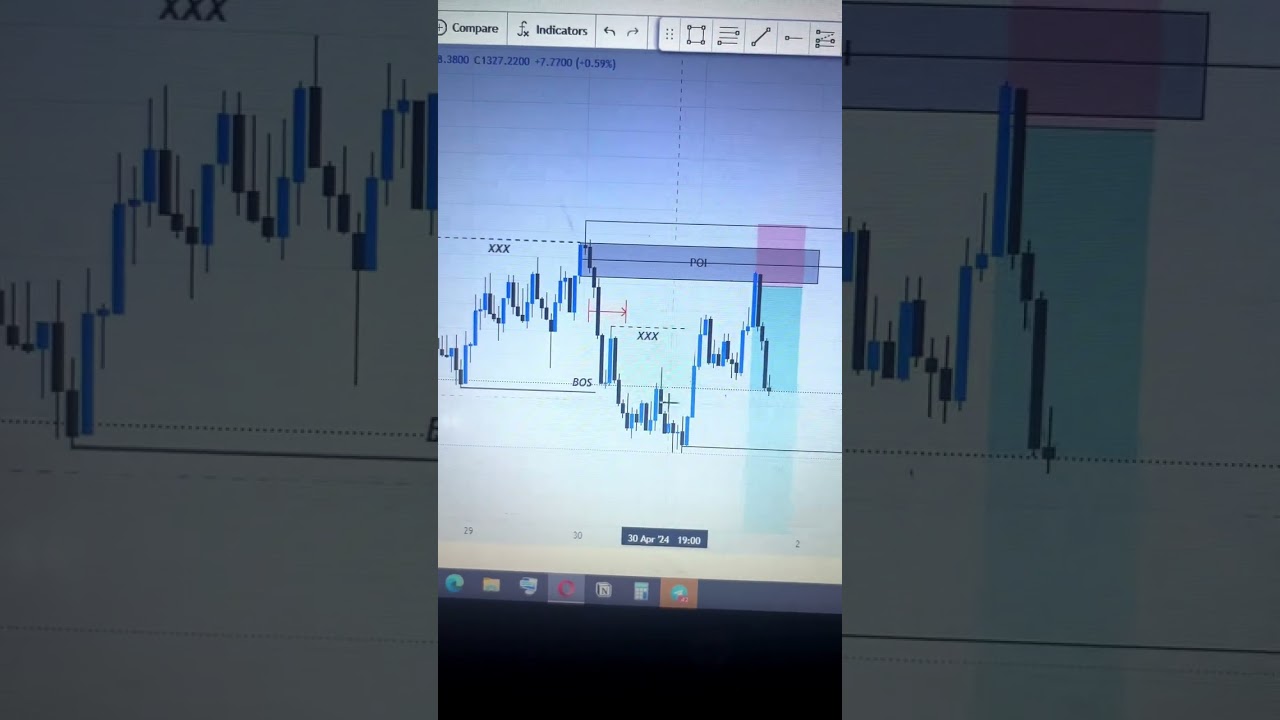 Smart Money Concept On Jump 100 || SMC