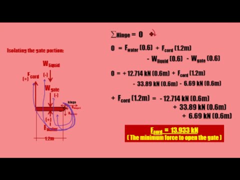 Hydrostatic Force on Plane Surface - YouTube