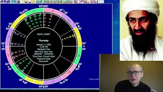 Astrology for Thursday January 11 2024: New Moon, famous people with Mars trine Jupiter