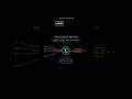 ArtificialNeuralNetwork