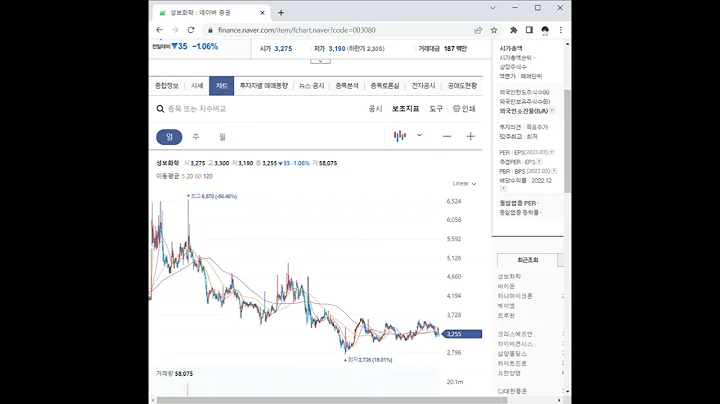003080성보화학 주가 전망 및 차트 분석