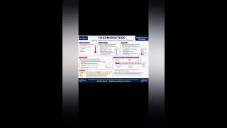 #physics #class #9#Sensitivity of thermometer