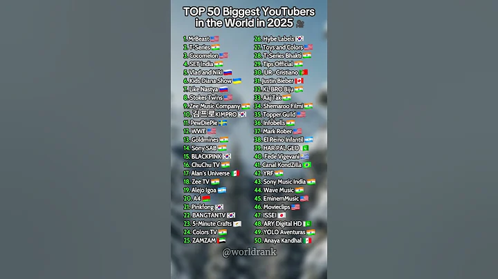 Top 50 Biggest YouTubers in 2025 🎥