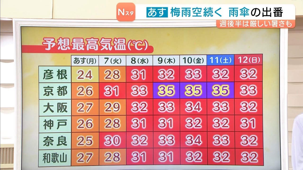 【7月6日(月)】大きな雨傘の出番 激しい雷雨に注意 週後半は厳しい暑さに【近畿の天気】#天気 #気象