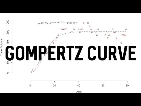 Gompertz Curve in R | Tumor Growth Example
