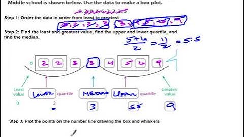 10.2 Making Inferences from a Random Sample