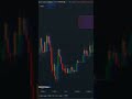 How to Make $1000 | Day Trading XAUUSD (Gold)
