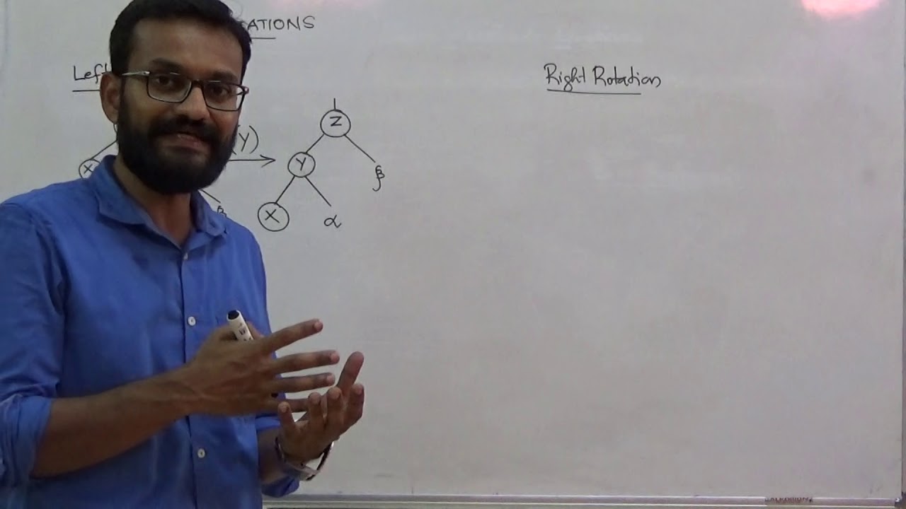 Tree Rotation Workshop Tree Rotations - YouTube