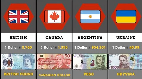 Value of one US Dollars $$$ | #currency #usdollar #countrydatastudio #comparision