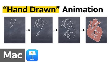Hand Drawn Animation Illusion with Keynote on Mac