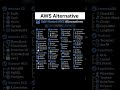 AWS Alternative #shorts#coding #programming#ai#python #computer#hacker#aws#tech#code#hack#technology