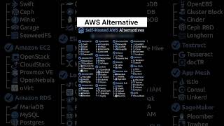 AWS Alternative #shorts#coding #programming#ai#python #computer#hacker#aws#tech#code#hack#technology
