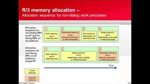 SAP Memory Management