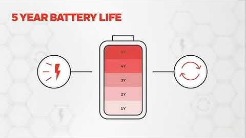 Honeywell Versatilis Transmitter Solutions