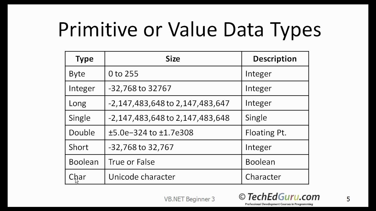 variables and data types assignment