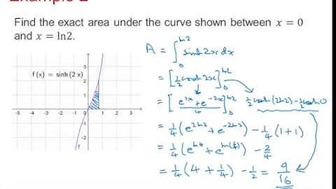 Edexcel Core Pure: Hyperbolic functions 1-4