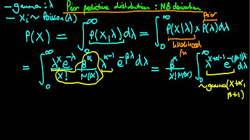 42 - Prior predictive distribution for Gamma prior to Poisson likelihood