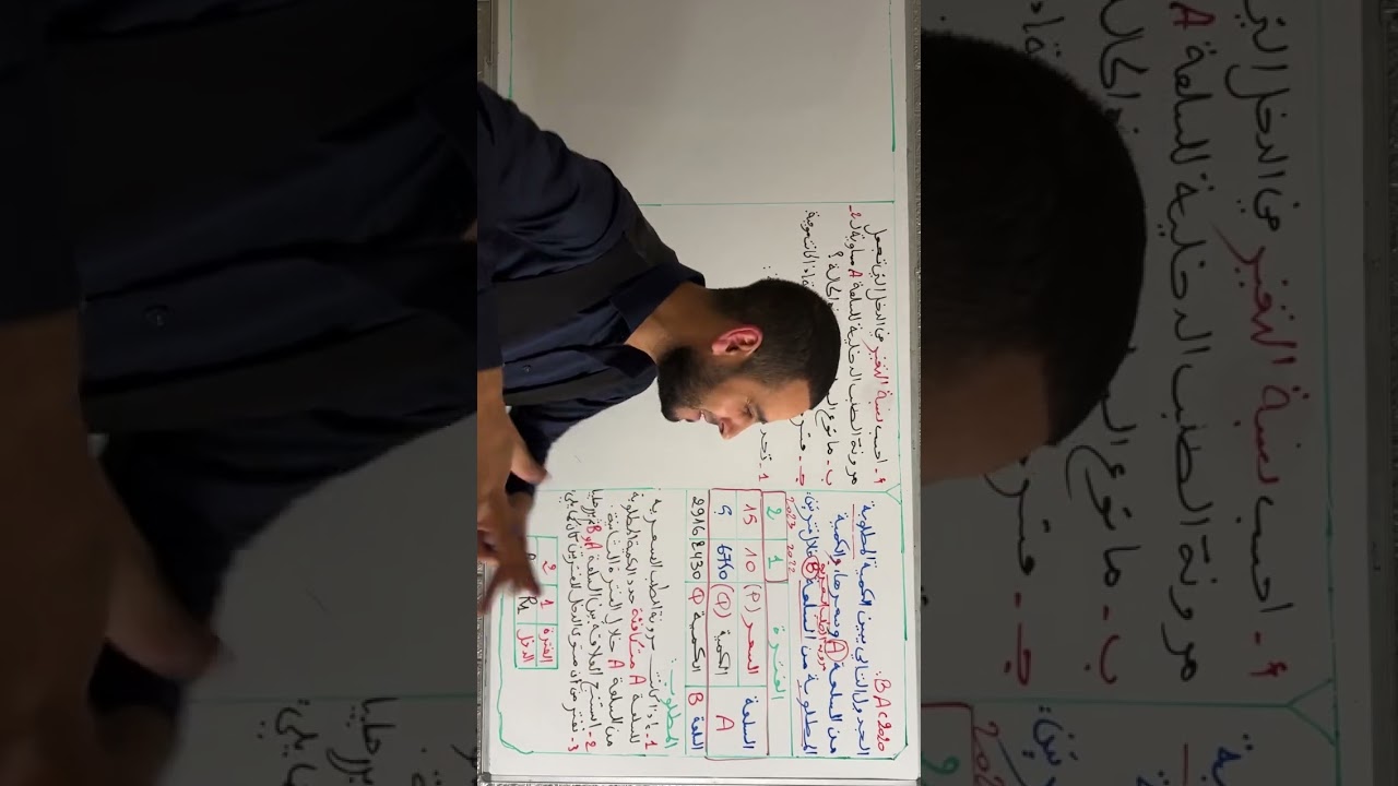 أقوى مراجعة في المرونات ( التقاطعية والدخلية) ✅