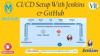 CI/CD Setup with Jenkins & Github for Mule Project -Session-1 @vitechtalks | Softwares Download