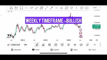 USDCAD Technical Analysis today! - Multi-Timeframe Analysis.