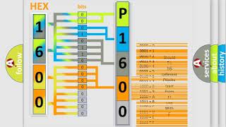 DTC Mitsubishi P1600 Short Explanation