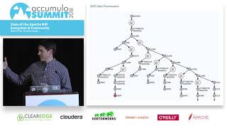 State of the Apache NiFi Ecosystem & Community