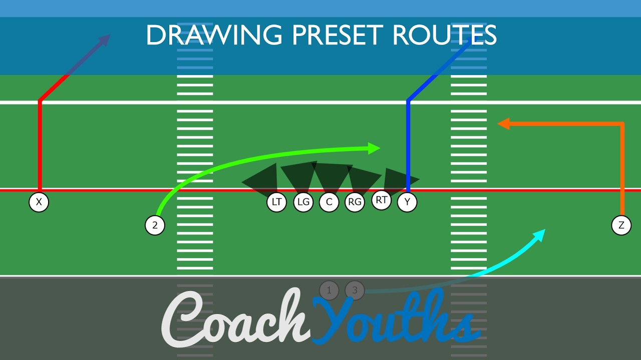 Using Preset Routes in CoachYouths Playbook Designer -  Preview Image